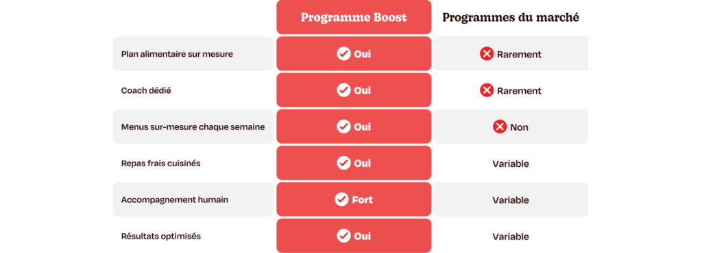 Programme Boost 36